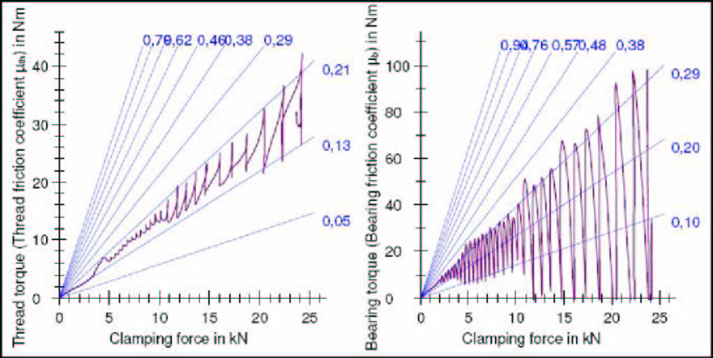 graph1